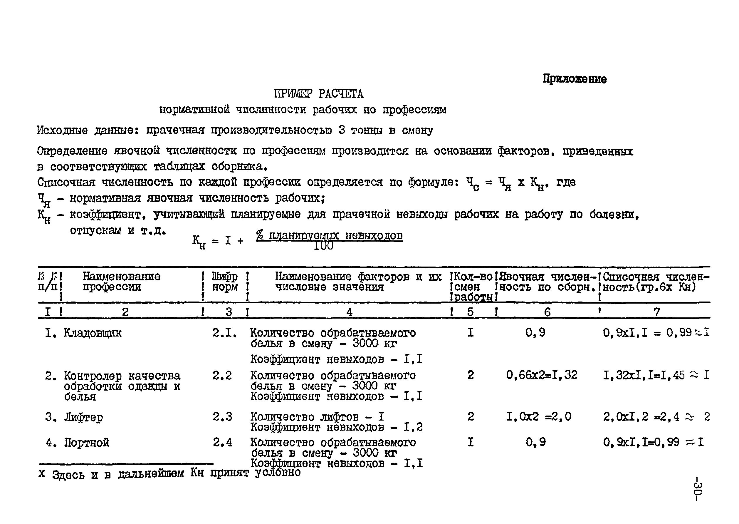 Среднесписочная численность при закрытии ИП