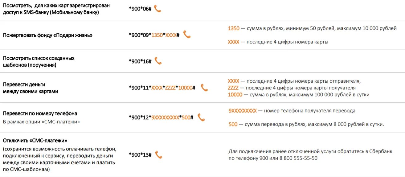 запрет смс на короткие номера мегафон. проверка коротких номеров. запреты на услуги в мегафоне. запрет на короткие номера билайн. запрет платных подписок.