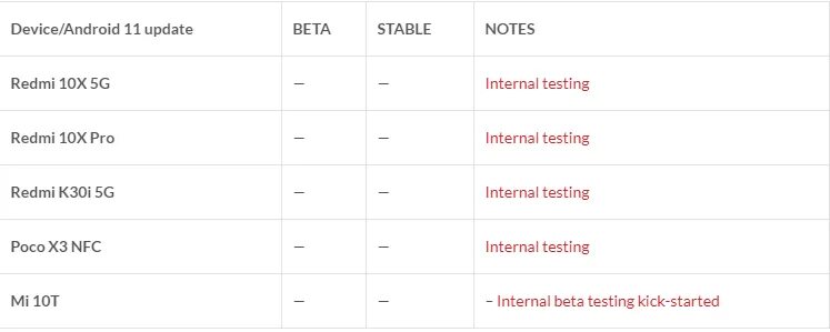 Дата выхода обновления xiaomi. Список ксиоми по дате выхода. список xiaomi которые получат android 12. список устройств redmi которые получат 11 android. редми 9 андроид 11.