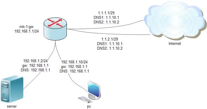 Два интернета 100. Маршрутизация 2 провайдера Mikrotik. Роутер микротик для несколько провайдеров. Микротик на 32 подсети. Балансировка двух провайдеров.