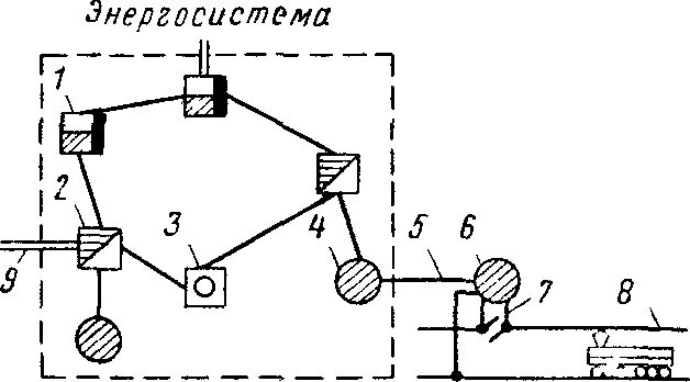 Общая схема электроснабжения электрифицированной железной дороги. Система электроснабжения электрифицированных железных дорог схема. Принципиальная схема электроснабжения электрифицированной железной. Схема электроснабжения электрифицированного участка ЖД. Работа электрифицированной железной дороги