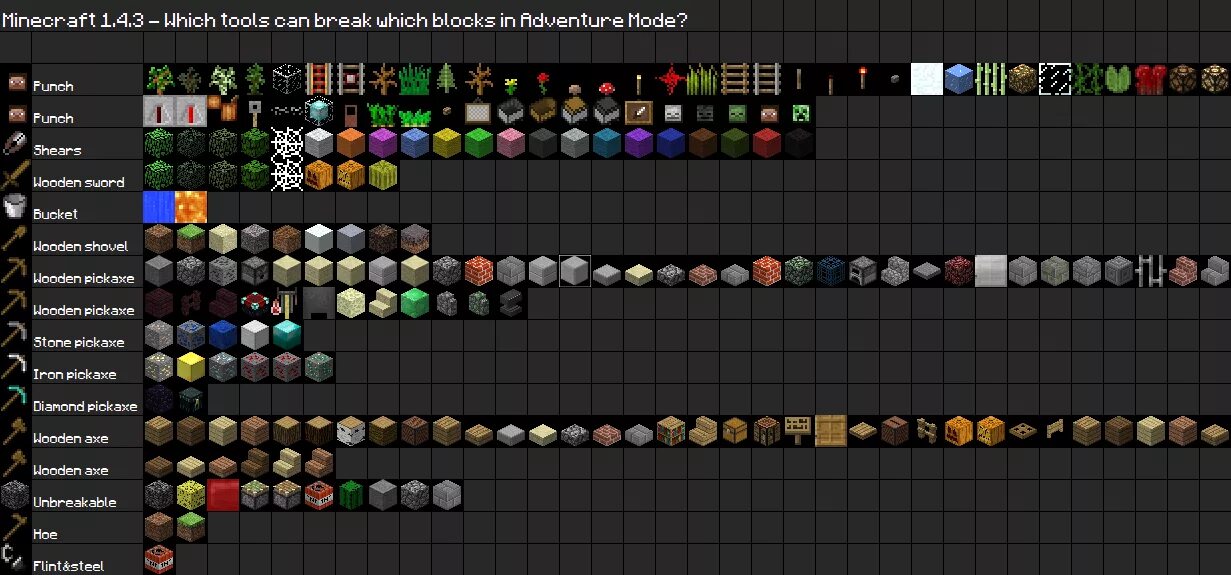ID блоков 1.16.1. Таблица номеров блоков в МАЙНКРАФТЕ. Название всех предметов. Название всех предметов в МАЙНКРАФТЕ. Minecraft блоки и предметы