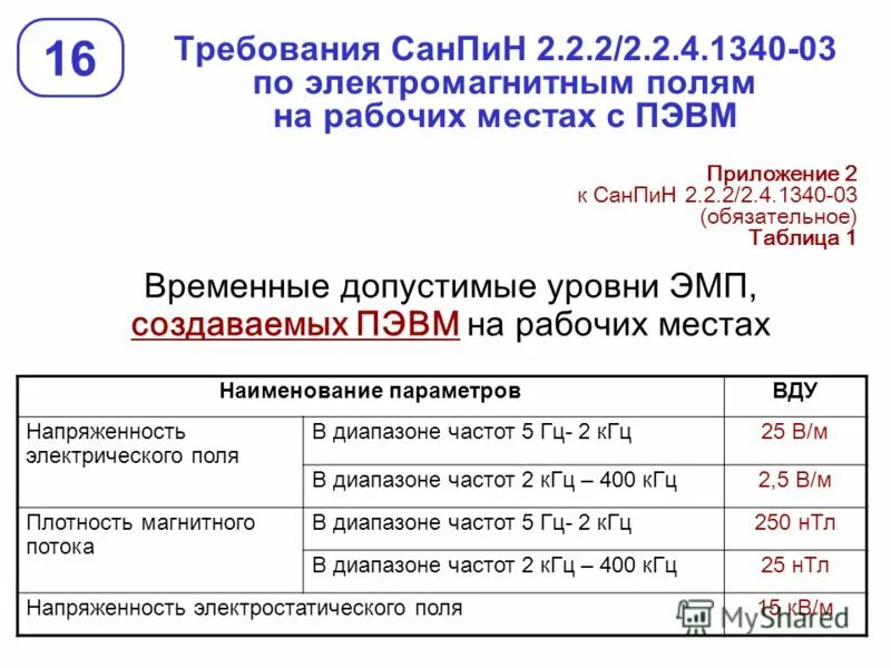 Санпин 2.2 2 2.4 1340 03 статус. Напряженность ЭМП на рабочих местах таблица. Нормирование электромагнитных полей рабочих мест. Требования к уровням электромагнитных полей на рабочих местах. ПДУ ЭМП на рабочем месте.