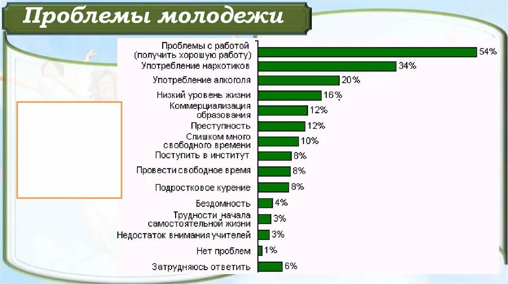 Проблемы молодежи. Проблемы современной молодежи. Проблемы современной молодежи таблица. Вопросы современной молодежи. Актуальные социальные проблемы в современном обществе