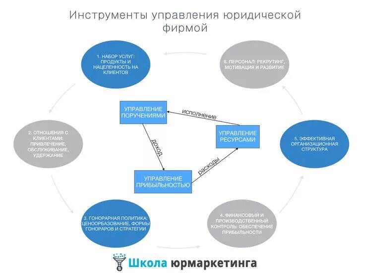 Деятельность педагога по здоровьесбережению - Публикации