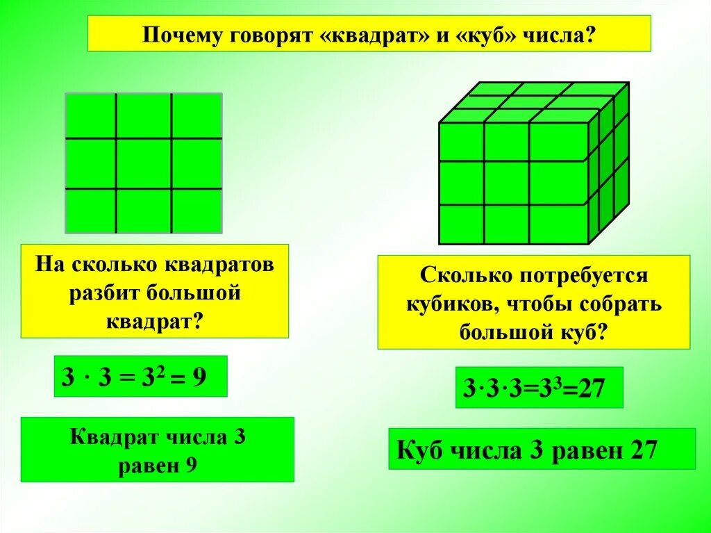 Куб трех чисел. Квадрат и куб числа. Тема квадрат и куб числа. Степень числа квадрат и куб. Сколько квадратов.