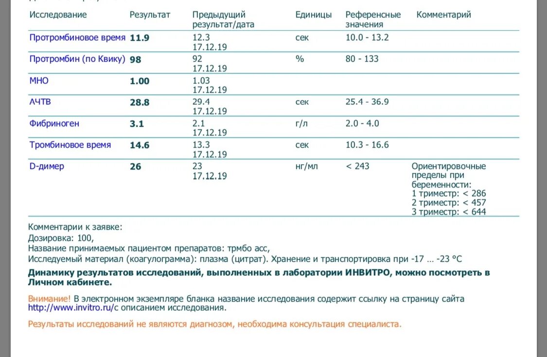 Фибриноген анализ крови норма. Повышение фибриногена в крови показатели. Фибриноген норма у женщин после 60 в крови таблица. Исследование фибриногена в крови что это значит.