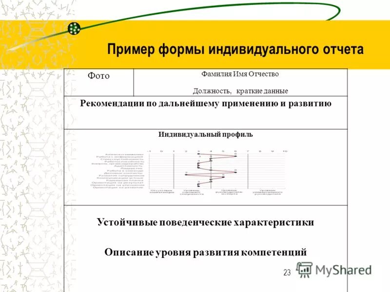 Фио и должность это персональные данные