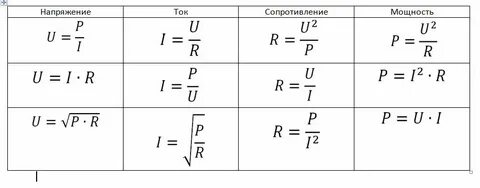 Как рассчитать силу тока зная