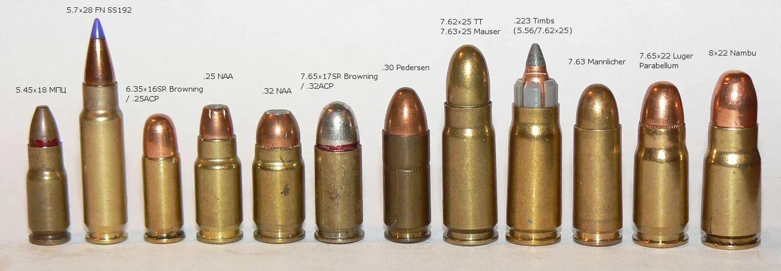 М 28 м 7 28. Калибр 7.62x25. Патрон Калибр 5.45×18. Патрон ПСМ 5.45х18 мм. Калибр 5.7x28.