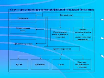 Терапевтические отделения какие