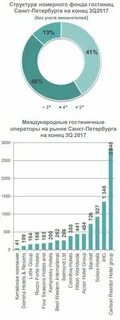 Таблица номерного фонда
