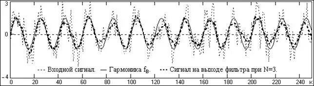 Спектр лчм сигнала на анализаторе. Сигнал на выходе фнч. Пример сигнал на выходе цифрового фильтра. Сигналов на выходе фильтра. Сигналов на выходе фильтра.