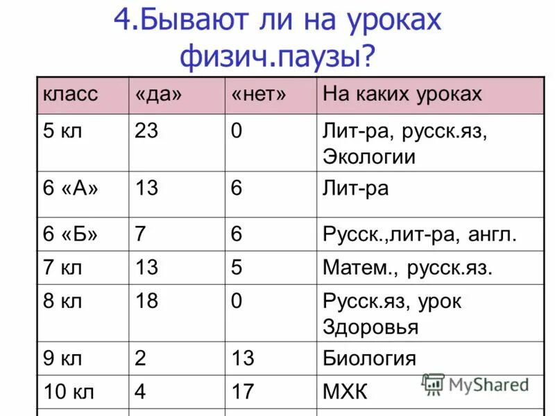 Какие уроки в 7 классе 2024. Какие уроки в 3 классе. Какие уроки во 2 классе. Какие уроки в 4 классе. Какие уроки.