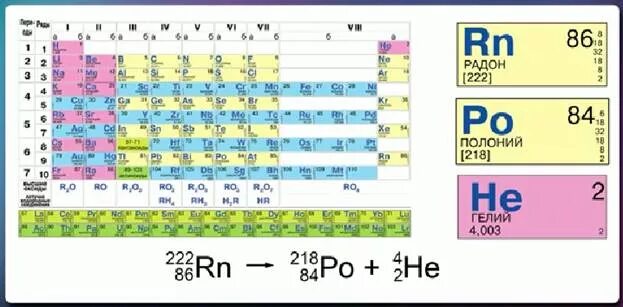 Полоний химический элемент. Полоний в таблице Менделеева. Радиоактивный полоний. Полоний 218.