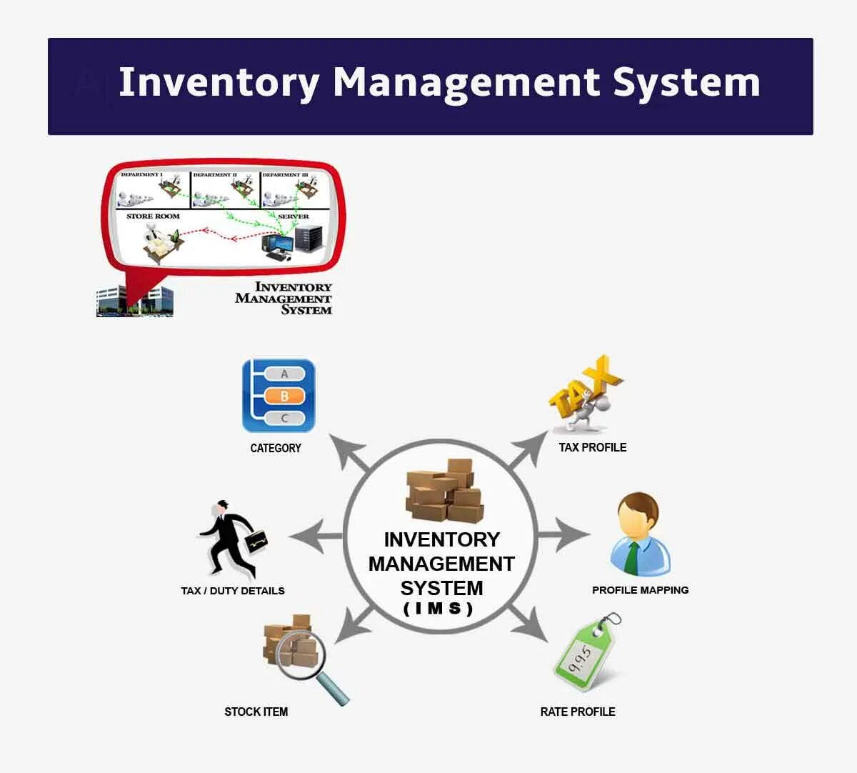 Inventory system. Inventory Management System. Stock Inventory Management. Умная инвентаризация. "Inventory Management in a transport Company" Tables.