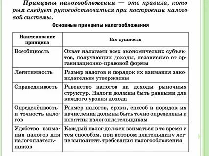 Основные принципы налогообложения
