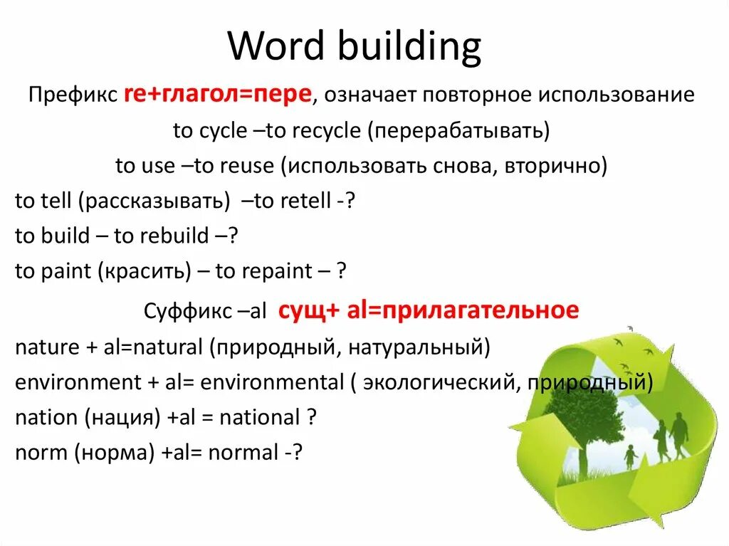 Презентация Word building. Words and buildings. Word building картинки. Word building 7 класс.