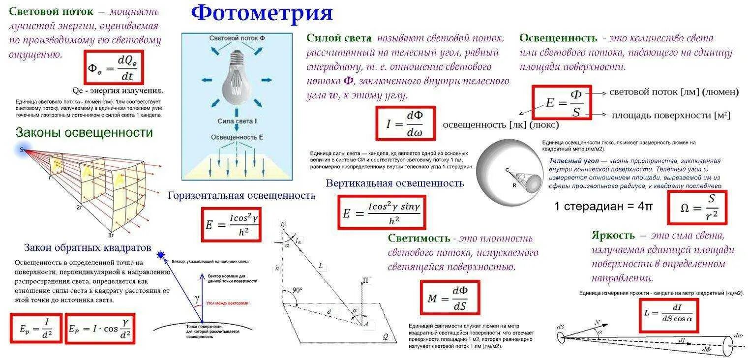 Яркость 9 букв. Световой поток сила света освещенность яркость. Понятие светового потока и единицы измерения. Фотометрия световой поток. Формула яркости через освещенность.