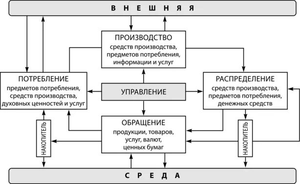 Дополните схему воспроизводственный процесс Объект и его свойства. Матвеева Челак. Информатика. Рабочая тетрадь 4 класс 1 ч