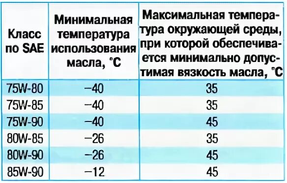 Какое масло в ниву 21213