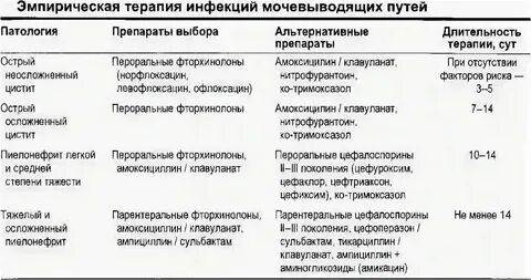 Инфекции мочевыводящих путей у мужчин препараты