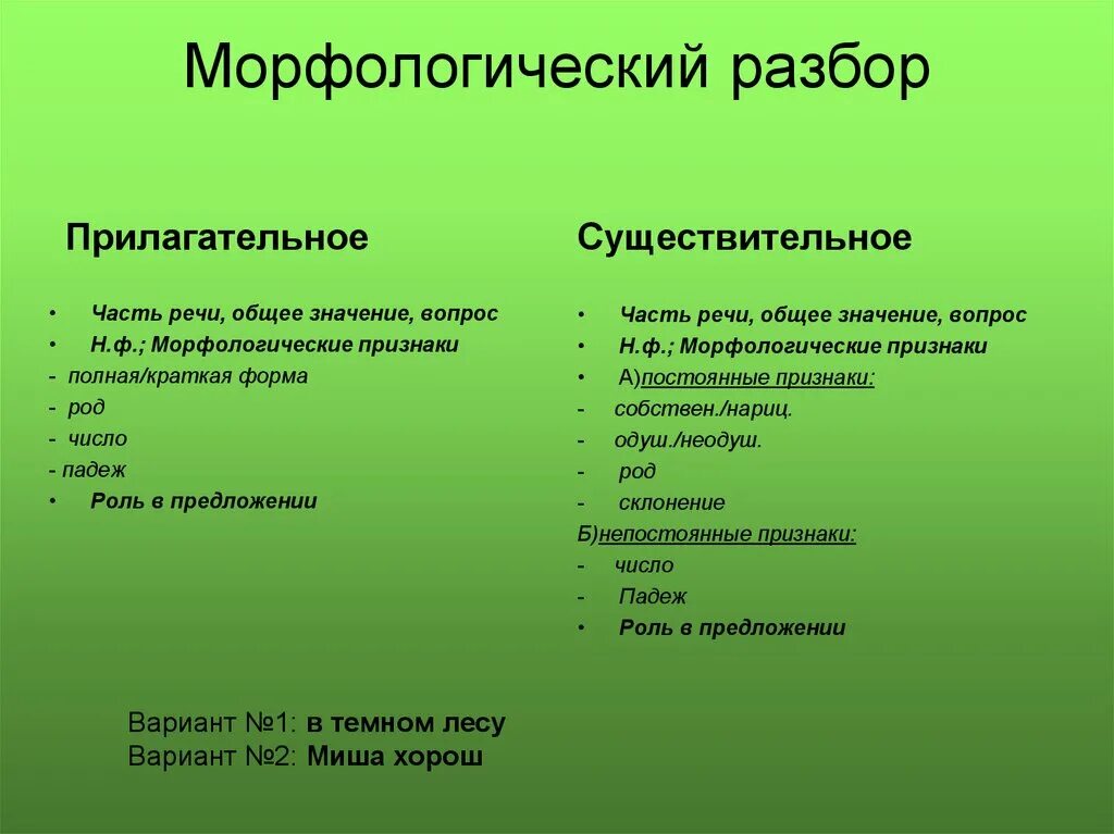 Порядок морфологического разбора прилагательного 5 класс. Морфологический разбор имени прилагательного 6. План морфологического разбора имени прилагательного. Морфологический разбор имени прилагательного 4. Морфологический разбор слова прилагательного примеры.