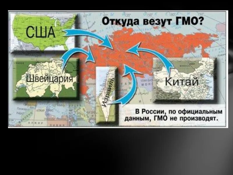 География овощей и фруктов. Инфографика овощи и фрукты. Маршруты поставок из китая. Гмо презентация. Откуда везти.