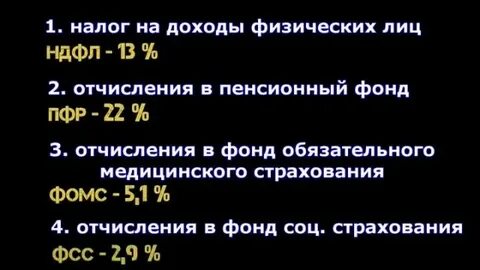 Что такое ндфл сколько процентов