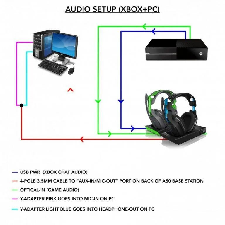 Как подключить иксбокс 360 к пк. Подключить xbox 360 к ноутбуку. подключить хбокс 360 к компьютеру. xbox 360 подключить привод к пк. как подключается xbox к телевизору.