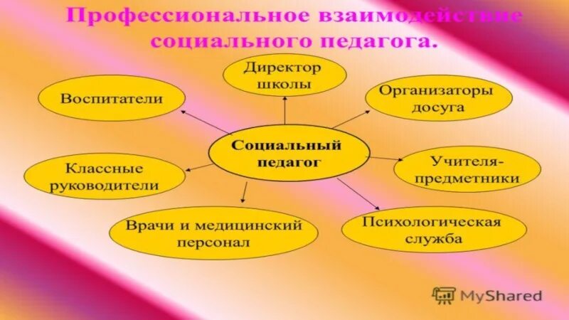 Социальный педагог. Материалы для стенда социального педагога. Отчет социального педагога. Заключение социального педагога. Отчет социального педагога школы