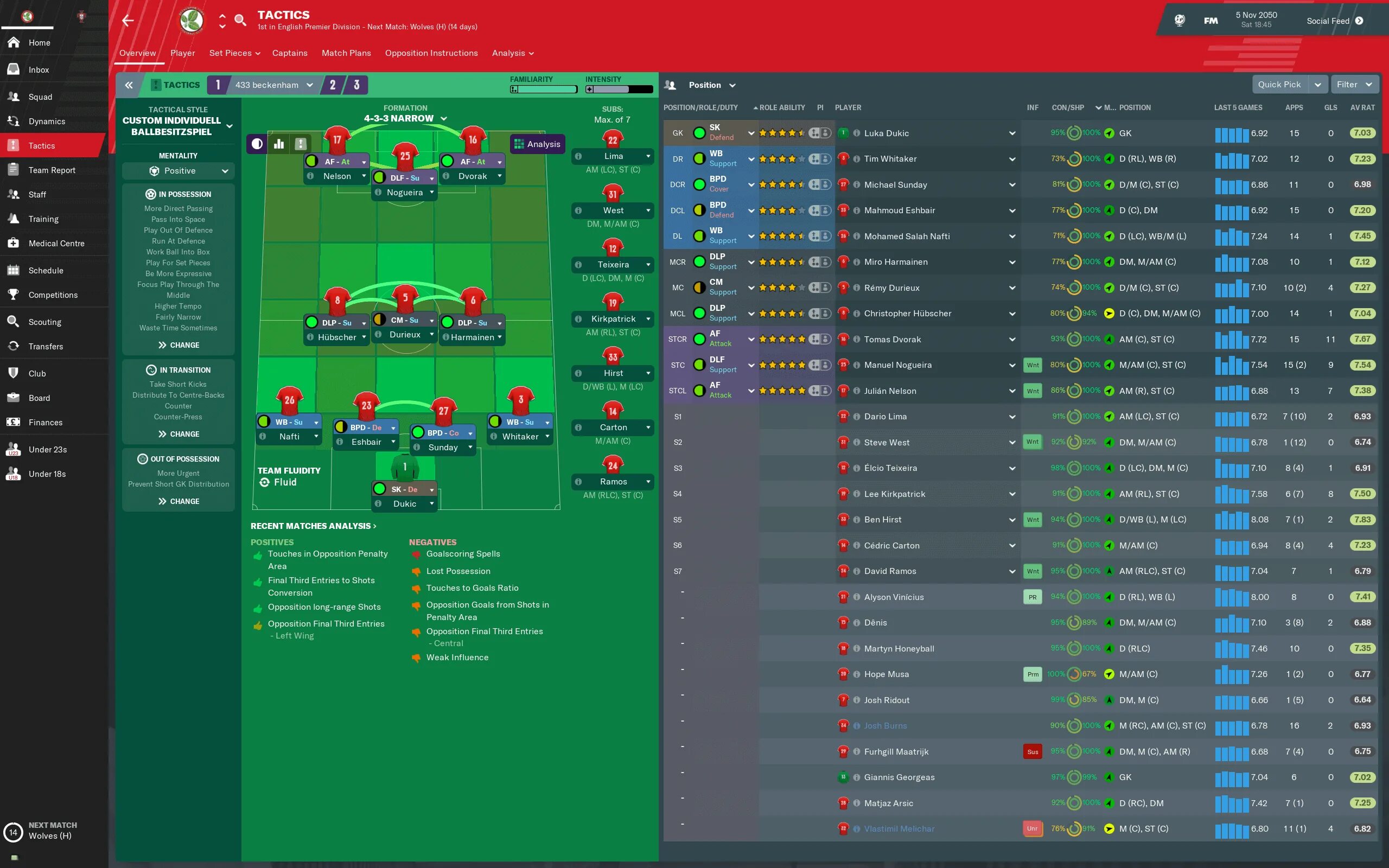 Тактика 433. Расстановка 4-3-3 в футболе. Top football manager 2021 ‑ фу. Играть против схемы 4-4-2. Fm23 тактика 433.