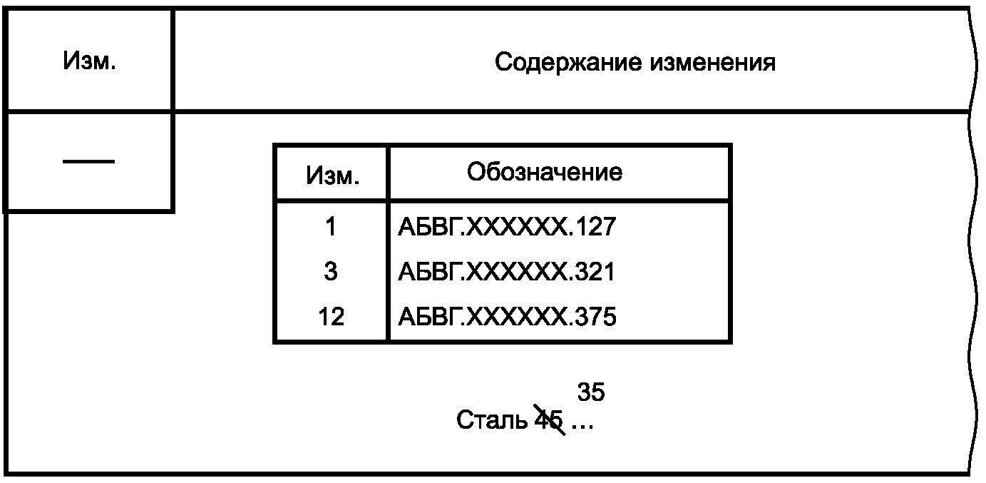 Гост 2013 правила внесения изменений. Извещение о изменении ГОСТ 2.503. Предварительное извещение ГОСТ 2.503. ЕСКД форма извещения об изменении. Извещение на изменение конструкторской документации ГОСТ.