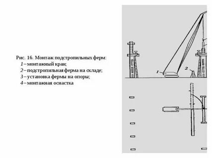 Также способу установки
