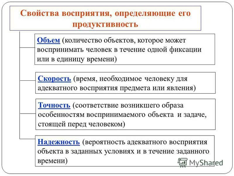 Свойства образов восприятия. Свойства восприятия. характеристики восприятия. свойства восприятия таблица. свойства продуктивности восприятия.