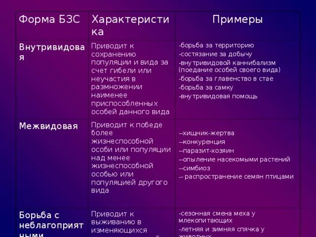 Характеристика внутривидовой борьбы. Внутривидовая борьба характеристика. Внутривидовая характеристика. Характеристика внутривидовой формы борьбы за существование. Характеристика видов борьбы за существование.