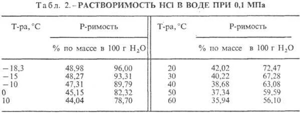 Плотность hcl. Соляная кислота плотность таблица. Плотность раствора соляной кислоты в зависимости от концентрации. Плотность раствора соляной кислоты таблица. Плотность концентрированной соляной кислоты.
