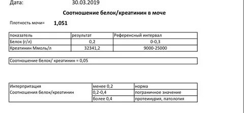 Собаки соотношение мочевина креатинин