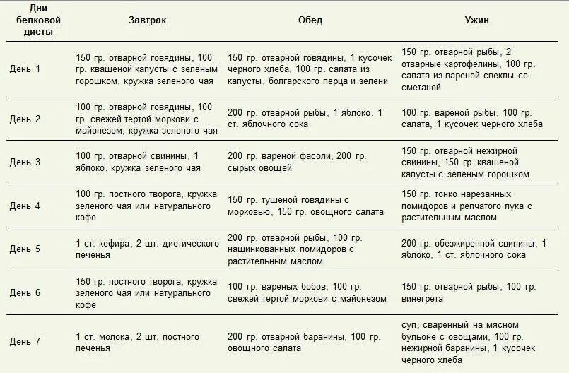 Диетический белковый. Меню белковой диеты для похудения на 7 дней. Меню белкового питания на 7 дней. Белковая диета меню на 7 дней для похудения для женщин. Белковая диета меню на день.