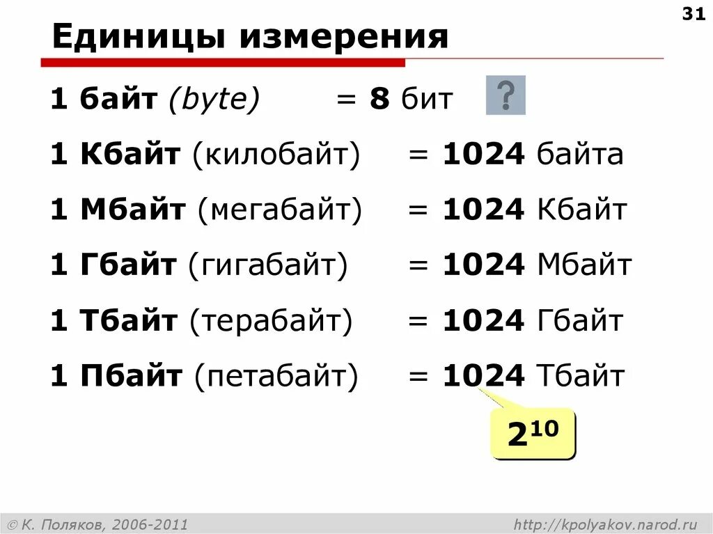 Сколько мегабайтов в 1 гб. 1 Бит байт терабайт гигабайт. 1 Бит 1 Гбайт 1 Кбайт 1 бит 1 Мбайт. Что такое бит байт килобайт мегабайт терабайт. Бит мегабайт гигабайт терабайт таблица.