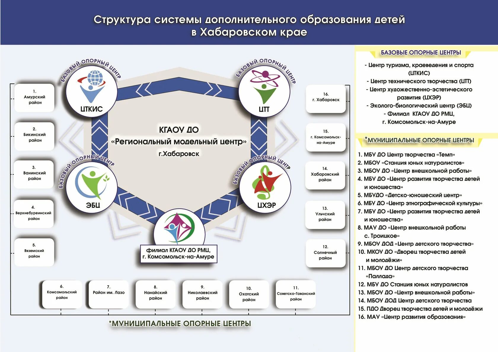 Укажите год создания системы дополнительного образования. Укажите год создания системы дополнительного образования