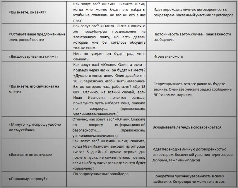 Скрипт разговора продажи. Скрипт менеджера по продажам по телефону холодные звонки. Сценарий разговора с клиентом. Пример скрипта холодного звонка. Скрипт переговоров с клиентом.