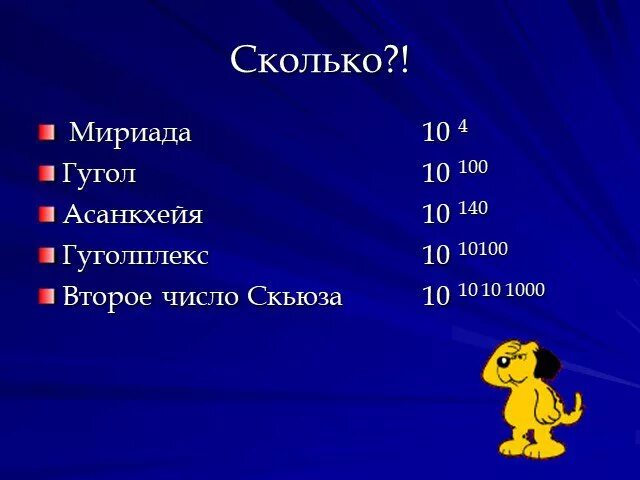 Есть ли число 1. Гуголплекс. Гуголплекс число. Асанкхейя. Первое число Скьюза.