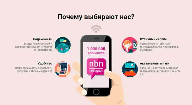 Netbynet телефон техподдержки. Нетбайнет телефон горячей линии. Нетбайнет горячая линия. Нетбайнет личный кабинет. NETBYNET техподдержка.