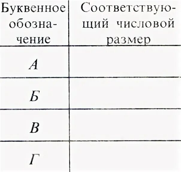 Соответствующий численному. Буквенные обозначения числовых размеров на чертежах. буквенное обозначение соответствующий числовой размер. соответствие буквенных размеров и численных. буквенное обозначение высоты.