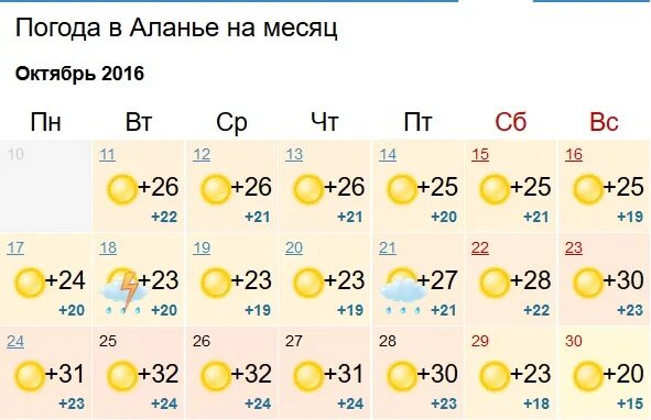 Погода в турции сегодня. Аланья погода сегодня вода. Аланья погода сегодня вода. Температура в аланье. Температура в аланье.