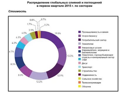 Текущее состояние рынка