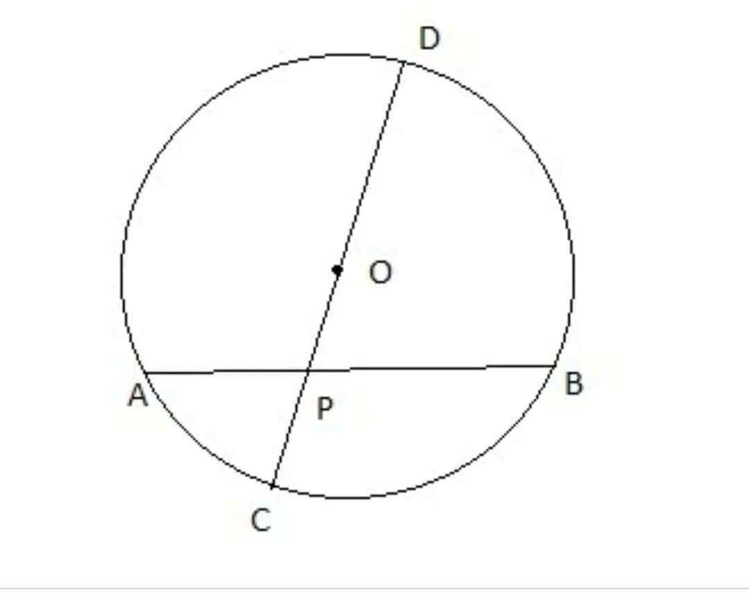 Через круг проведена хорда. Через точку а лежащую внутри окружности проведена хорда. Степень точки внутри окружности. Через точку р лежащую внутри окружности проведена хорда. Через точку р лежащую внутри окружности.
