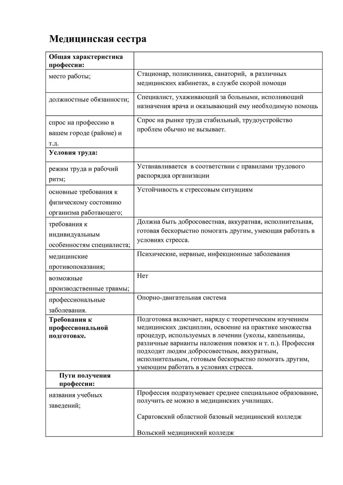 Характеристика медсестры образец. Характеристика медицинской сестры практика. Характеристика Сестринское дело производственная практика. Характеристика производственной практики медицинской сестры. Характеристика по практике медсестры.