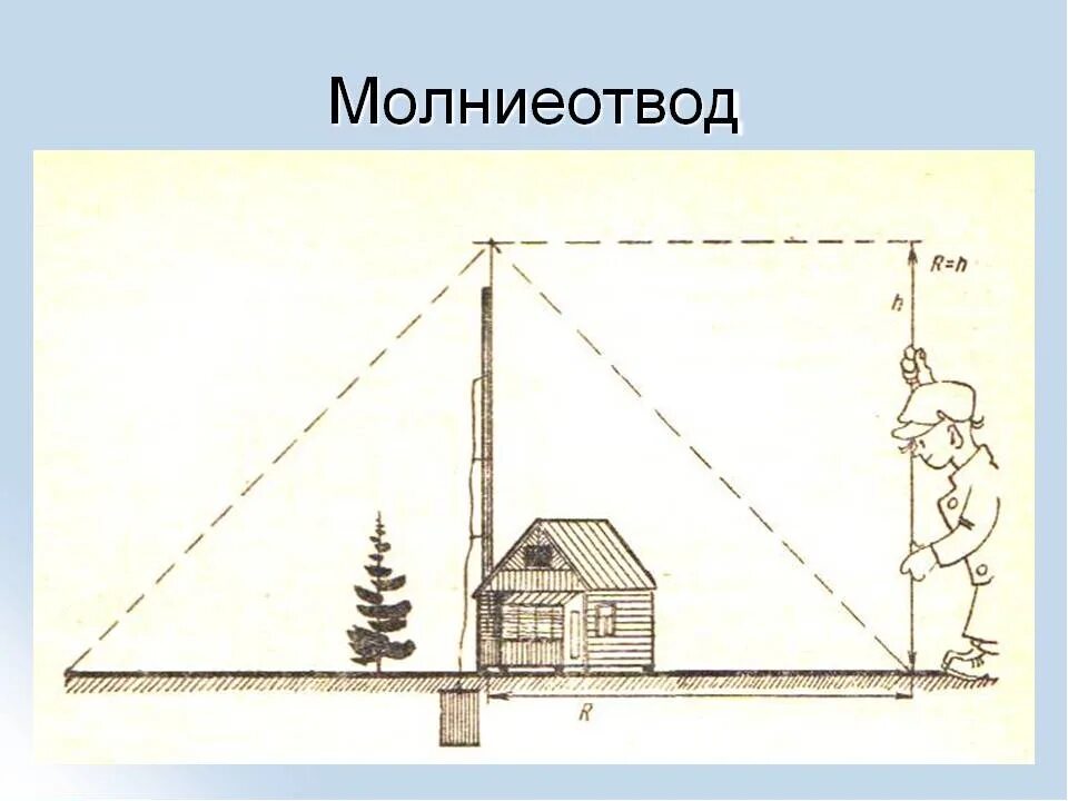 Молниеотвод теорема Пифагора. Молниеотвод Бенджамина Франклина. Теорема Пифагора в физике молниеотвод. Бенджамин Франклин громоотвод. Чешский физик молниеотвод